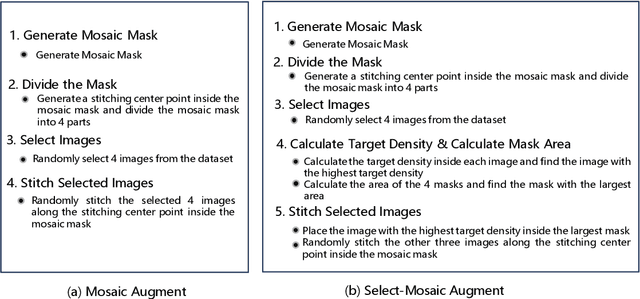 Figure 3 for Select-Mosaic: Data Augmentation Method for Dense Small Object Scenes