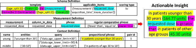 Figure 1 for Schema-Driven Actionable Insight Generation and Smart Recommendation