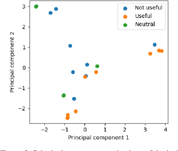 Figure 2 for Schema-Driven Actionable Insight Generation and Smart Recommendation