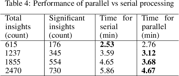 Figure 3 for Schema-Driven Actionable Insight Generation and Smart Recommendation