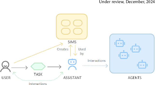 Figure 1 for Agents Are Not Enough
