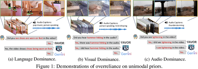 Figure 1 for The Curse of Multi-Modalities: Evaluating Hallucinations of Large Multimodal Models across Language, Visual, and Audio