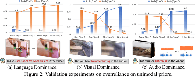 Figure 2 for The Curse of Multi-Modalities: Evaluating Hallucinations of Large Multimodal Models across Language, Visual, and Audio