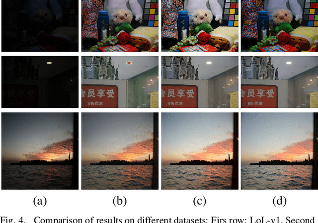 Figure 4 for Conditional Consistency Guided Image Translation and Enhancement