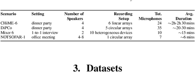 Figure 1 for The CHiME-8 DASR Challenge for Generalizable and Array Agnostic Distant Automatic Speech Recognition and Diarization