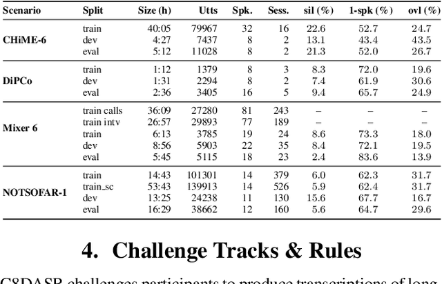 Figure 3 for The CHiME-8 DASR Challenge for Generalizable and Array Agnostic Distant Automatic Speech Recognition and Diarization