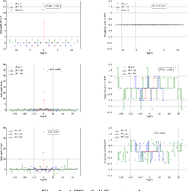 Figure 1 for Broad and Spectral-Efficient Beamforming for the Uni-polarized Reconfigurable Intelligent Surfaces