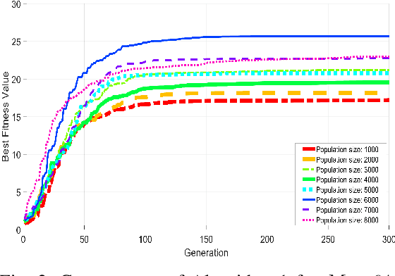 Figure 2 for Broad and Spectral-Efficient Beamforming for the Uni-polarized Reconfigurable Intelligent Surfaces