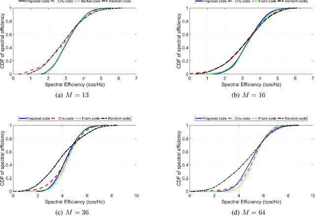 Figure 4 for Broad and Spectral-Efficient Beamforming for the Uni-polarized Reconfigurable Intelligent Surfaces