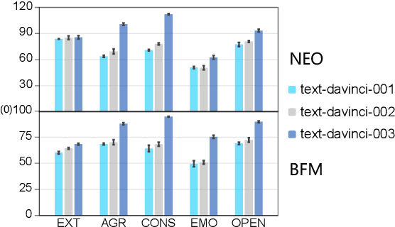 Figure 3 for RealBehavior: A Framework for Faithfully Characterizing Foundation Models' Human-like Behavior Mechanisms