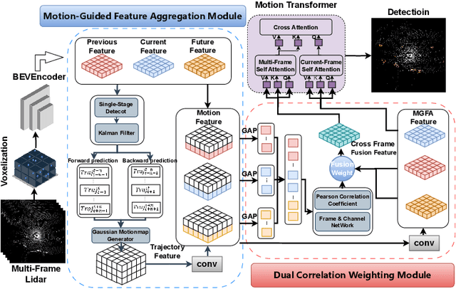Figure 2 for Future Does Matter: Boosting 3D Object Detection with Temporal Motion Estimation in Point Cloud Sequences