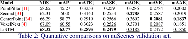 Figure 3 for Future Does Matter: Boosting 3D Object Detection with Temporal Motion Estimation in Point Cloud Sequences