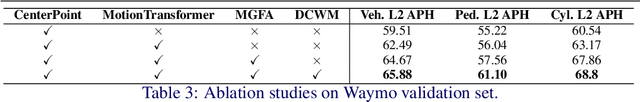 Figure 4 for Future Does Matter: Boosting 3D Object Detection with Temporal Motion Estimation in Point Cloud Sequences