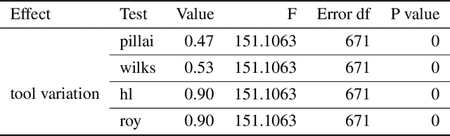 Figure 2 for Large Language Models Meet User Interfaces: The Case of Provisioning Feedback