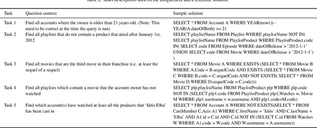 Figure 4 for Large Language Models Meet User Interfaces: The Case of Provisioning Feedback