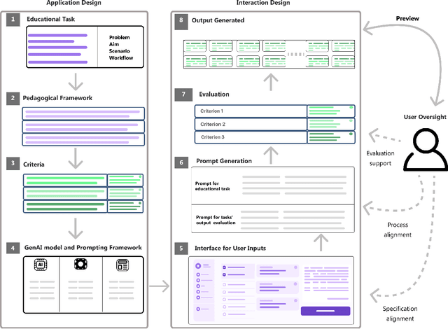 Figure 1 for Large Language Models Meet User Interfaces: The Case of Provisioning Feedback