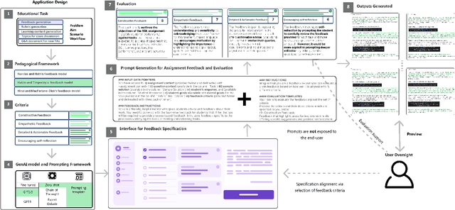 Figure 3 for Large Language Models Meet User Interfaces: The Case of Provisioning Feedback