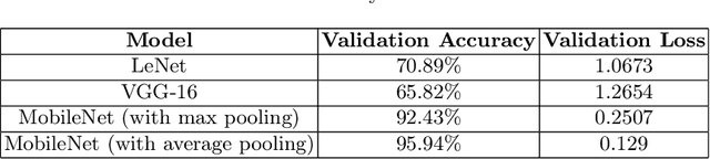 Figure 2 for Optical Character Recognition using Convolutional Neural Networks for Ashokan Brahmi Inscriptions