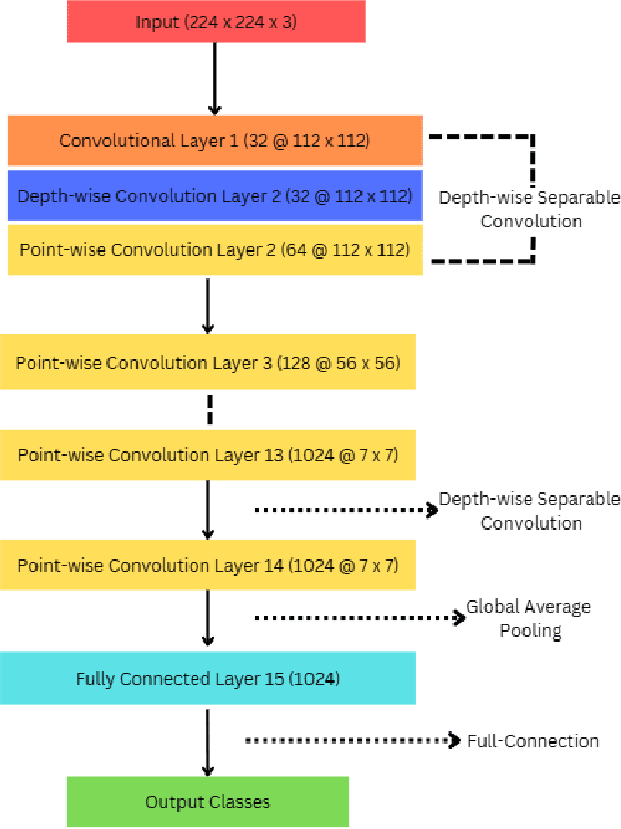 Figure 1 for Optical Character Recognition using Convolutional Neural Networks for Ashokan Brahmi Inscriptions