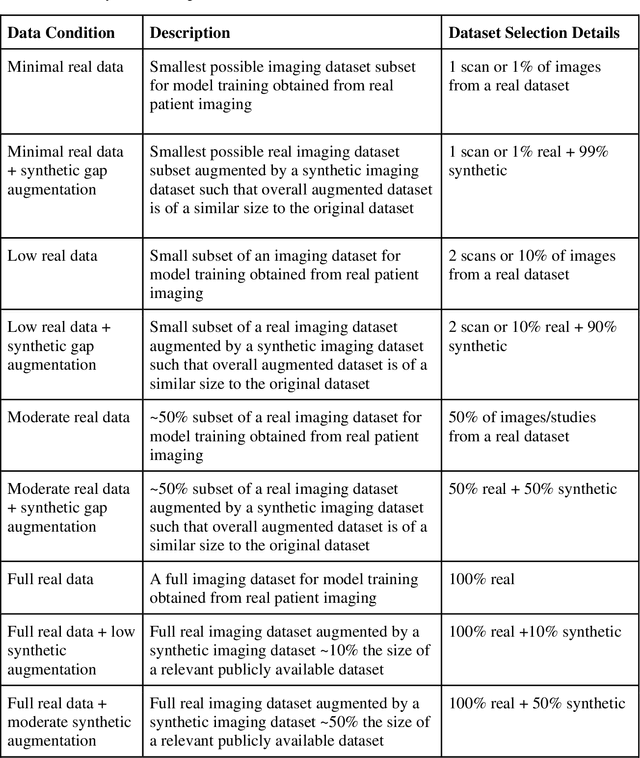 Figure 2 for RadImageGAN -- A Multi-modal Dataset-Scale Generative AI for Medical Imaging