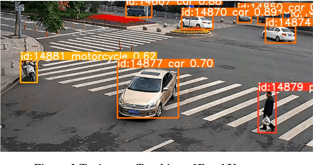 Figure 4 for Vehicles, Pedestrians, and E-bikes: a Three-party Game at Right-turn-on-red Crossroads Revealing the Dual and Irrational Role of E-bikes that Risks Traffic Safety