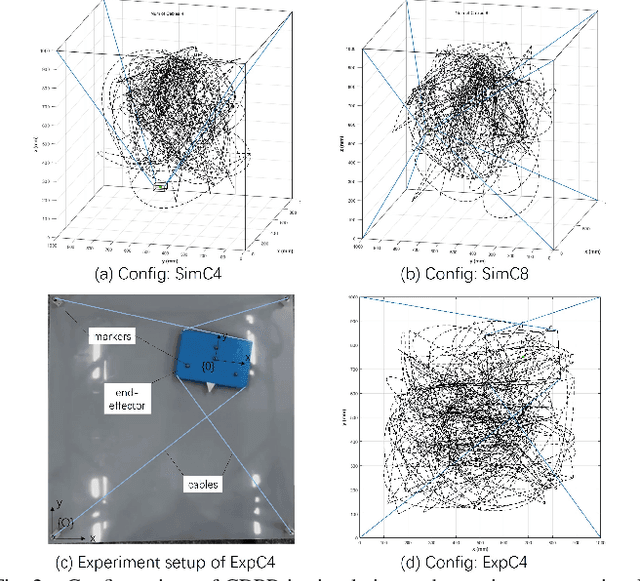 Figure 2 for CafkNet: GNN-Empowered Forward Kinematic Modeling for Cable-Driven Parallel Robots