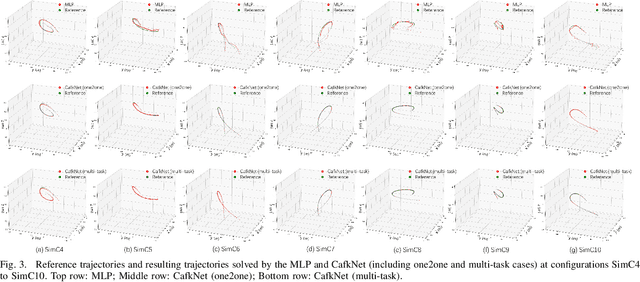 Figure 3 for CafkNet: GNN-Empowered Forward Kinematic Modeling for Cable-Driven Parallel Robots