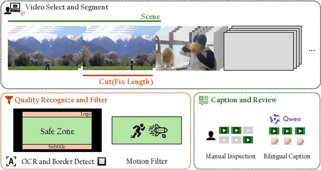 Figure 2 for Tiger200K: Manually Curated High Visual Quality Video Dataset from UGC Platform