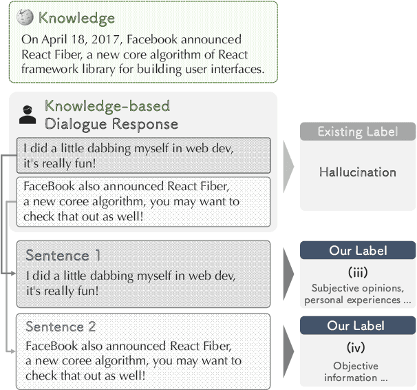 Figure 1 for Detecting Response Generation Not Requiring Factual Judgment