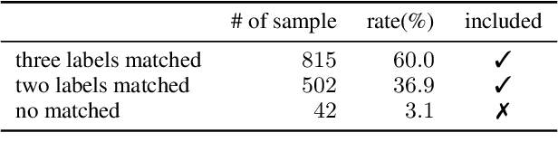 Figure 2 for Detecting Response Generation Not Requiring Factual Judgment