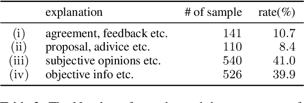 Figure 4 for Detecting Response Generation Not Requiring Factual Judgment