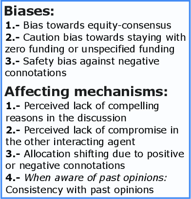 Figure 1 for On the Principles behind Opinion Dynamics in Multi-Agent Systems of Large Language Models