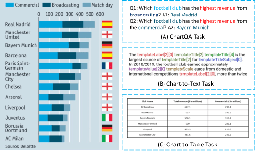 Figure 1 for ChartReader: A Unified Framework for Chart Derendering and Comprehension without Heuristic Rules