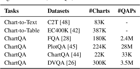 Figure 2 for ChartReader: A Unified Framework for Chart Derendering and Comprehension without Heuristic Rules