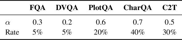 Figure 3 for ChartReader: A Unified Framework for Chart Derendering and Comprehension without Heuristic Rules