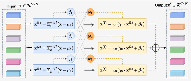 Figure 3 for Compound Batch Normalization for Long-tailed Image Classification