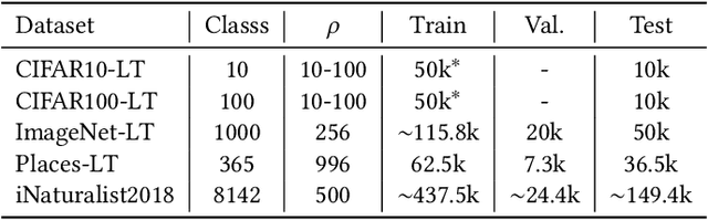 Figure 2 for Compound Batch Normalization for Long-tailed Image Classification