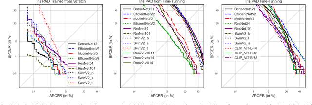 Figure 2 for Towards Iris Presentation Attack Detection with Foundation Models