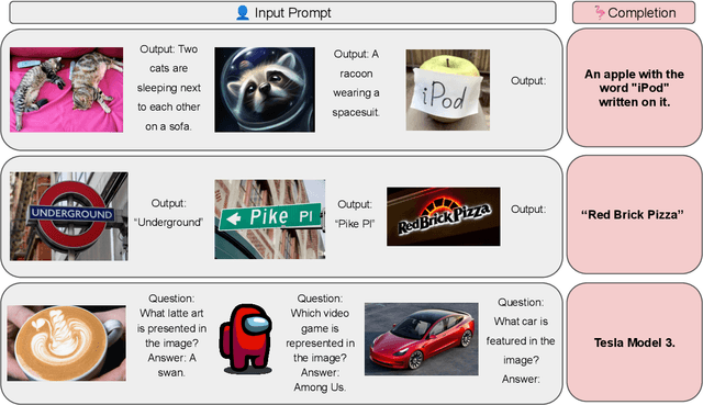 Figure 3 for OpenFlamingo: An Open-Source Framework for Training Large Autoregressive Vision-Language Models