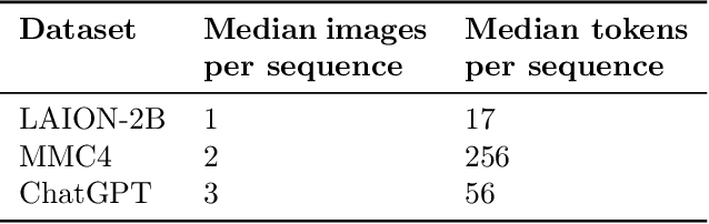 Figure 4 for OpenFlamingo: An Open-Source Framework for Training Large Autoregressive Vision-Language Models