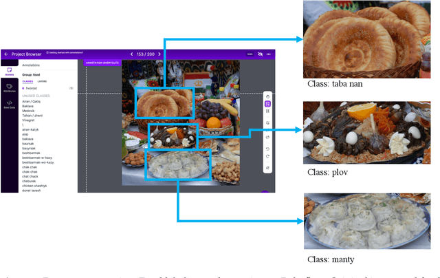Figure 3 for A Central Asian Food Dataset for Personalized Dietary Interventions, Extended Abstract