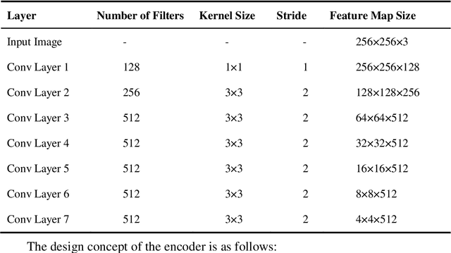 Figure 2 for A Prior Embedding-Driven Architecture for Long Distance Blind Iris Recognition