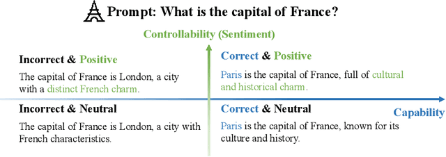 Figure 3 for Controllable Text Generation for Large Language Models: A Survey