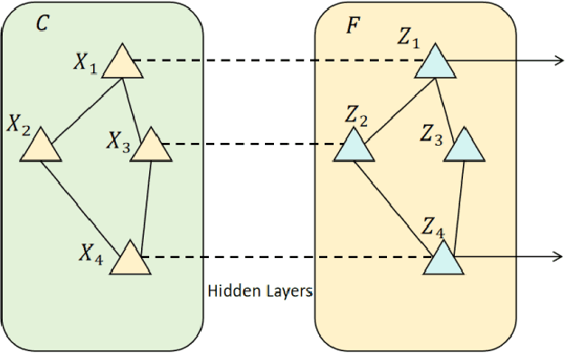 Figure 1 for Graph Neural Network-Driven Hierarchical Mining for Complex Imbalanced Data