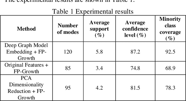 Figure 2 for Graph Neural Network-Driven Hierarchical Mining for Complex Imbalanced Data