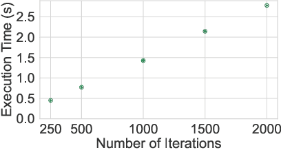 Figure 2 for Ray Launching-Based Computation of Exact Paths with Noisy Dense Point Clouds