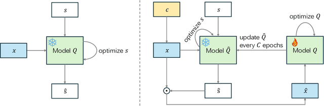 Figure 1 for RW-Net: Enhancing Few-Shot Point Cloud Classification with a Wavelet Transform Projection-based Network