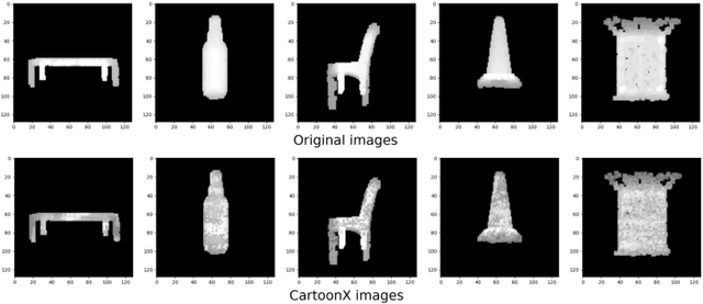 Figure 4 for RW-Net: Enhancing Few-Shot Point Cloud Classification with a Wavelet Transform Projection-based Network