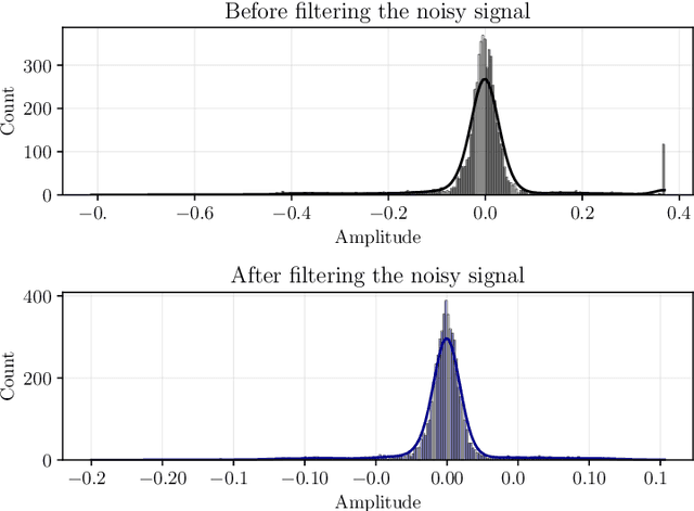 Figure 4 for FunnelNet: An End-to-End Deep Learning Framework to Monitor Digital Heart Murmur in Real-Time