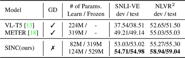 Figure 4 for SINC: Self-Supervised In-Context Learning for Vision-Language Tasks